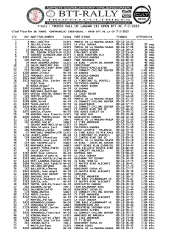 Trofeo Vall de Laguar CRI Open BTT XC