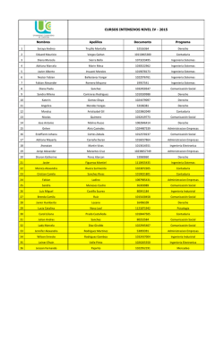 CURSOS INTENSIVOS NIVEL IV