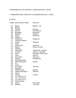 C&oacute;digos de Variedades de Uva