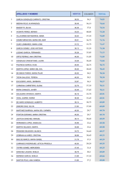 examen total 1 36,3 74,83 2 36,15 74,64 3 37,8 74,16 4 40,05 73,28