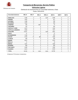 Veh&iacute;culos Ligeros Transporte de Mercanc&iacute;as. Servicio P&uacute;blico