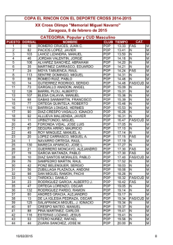 Clasificaci&oacute;n Cross Popular