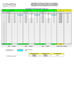 Almacenamiento de presas del Sistema Cutzamala