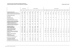 (Tasas de variaci&oacute;n anual en % salvo indicaci&oacute;n