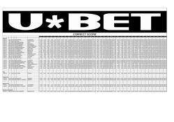 Latest Correct Score Odds Poster