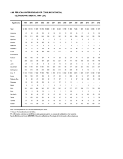 6. PERSONAS INTERVENIDAS POR CONSUMO DE DROGA