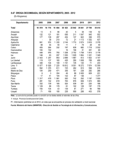 4. DROGA DECOMISADA, SEG&Uacute;N DEPARTAMENTO
