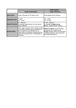 ZONA C&Aacute;LIDA CLIMA ECUATORIAL CLIMA TROPICAL