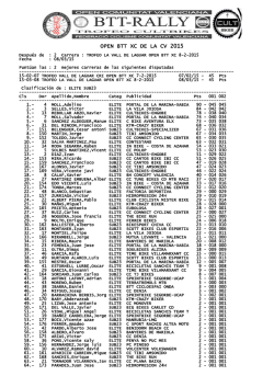 OPEN BTT XC DE LA CV 2015 - Arbitros ciclismo Alicante