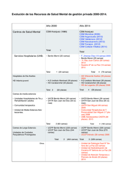 Recursos d gesti&oacute;n privada 2000-2014