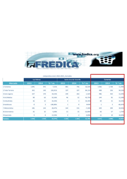 Mercado 2015 2014 % ^ aa. 2015 2014 % ^ aa. 2015 2014 % ^ aa.