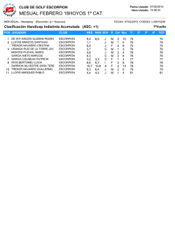 Resultados 18 hoyso 1&ordf; y 2&ordf; Cat