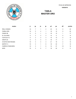 TABLA MASTER ORO - liga de futbol de tehuacan ac
