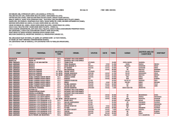 Listado de buques anunciados