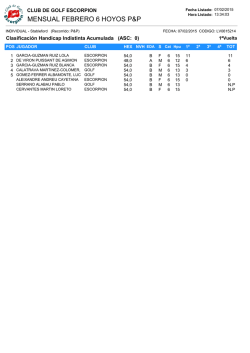Resultados 6 hoyos P&P - Club de Golf Escorpi&oacute;n