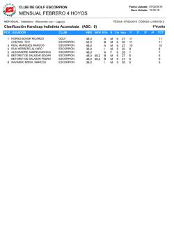 Resultados 4 hoyos Largos