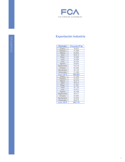 Exportaci&oacute;n Industria