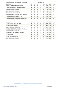 clasificacion_equipos