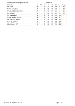 Clasificacion de categor&iacute;a insular jornada 10 INSULAR EP S.F. S.C.
