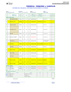 DIRECCI&Oacute;N DE GESTI&Oacute;N DE OPERACIONES CONTROL DE