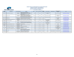 I.2 Detalle de procesos contractuales