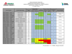 Sonda de Campeche Pron&oacute;stico Meteorol&oacute;gico Extendido