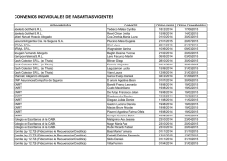 Listado de convenios