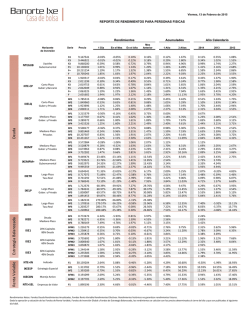 Reporte de Rendimientos
