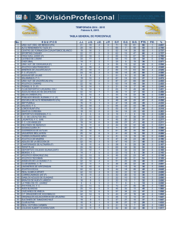 Tabla General de Equipos