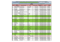 Listado de Inmuebles