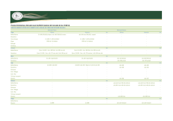 Precios Orientativos 2015 - Bolsa de Cereales de Bah&iacute;a Blanca