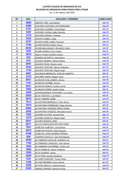 Abogados Habilitados - Colegio de Abogados de Ica