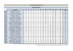 Clasificaci&oacute;n JGP NP PUNTOS 1&ordm; Adri&aacute;n Fern&aacute;ndez