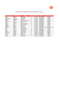resultados del examen de lectura musical ciclo 2015-01