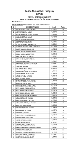 sgto. aydte. jose merlo saravia
