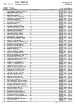 I RUN TOGETHER CLASIFICACI&Oacute;N GENERAL
