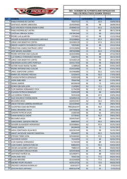 1 pablo rodriguez castro 79247312 c1 42,5 20/09/2014 2 santiago