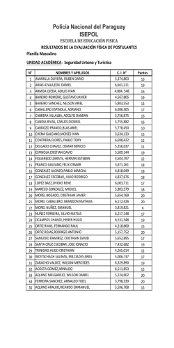 "sgto. aydte. jose merlo saravia" - seguridad urbana y turistica