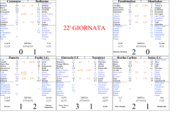 22` GIORNATA - Quellicheilfanta