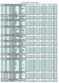 KRATKI FUDBAL 14.02.2015 RSB - Top Bet Solutions