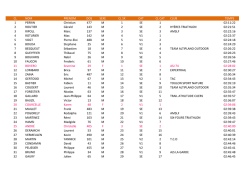 CL NOM PRENOM DOS SEXE CL SX CAT CL CAT CLUB TEMPS 1