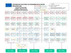 Plan de Estudios - Facultad de Arquitectura &ndash; UNI