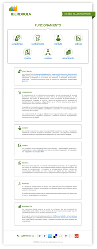 Infograf&iacute;a, Funcionamiento del Consejo de Administraci&oacute;n
