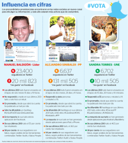 Influencia en redes sociales