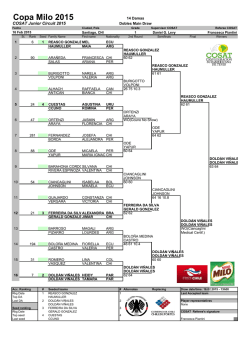 Chave de Duplas CopaMilo 2015.xlsx
