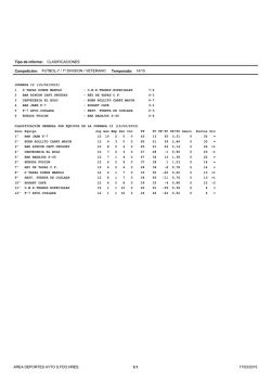 Tipo de informe: CLASIFICACIONES Competici&oacute;n: FUTBOL