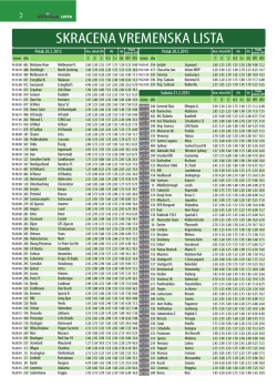 SKRACENA VREMENSKA LISTA