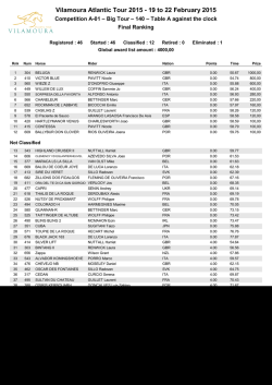 Vilamoura Atlantic Tour 2015