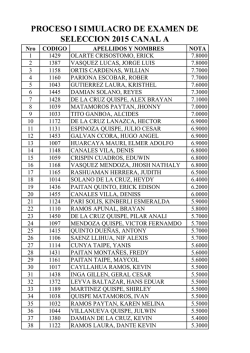 RESULTADOS SIMULACRO 2015.xlsx