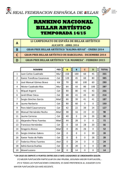 R&aacute;nking nacional actualizado